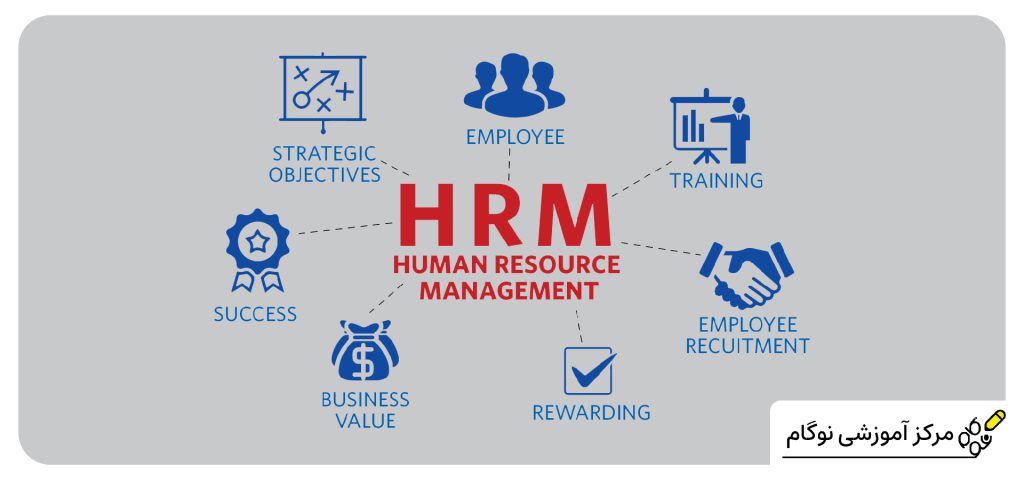 گرایش های MBA - منابع انسانی- نوگام
