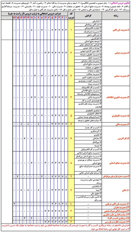تصویر نوگام
