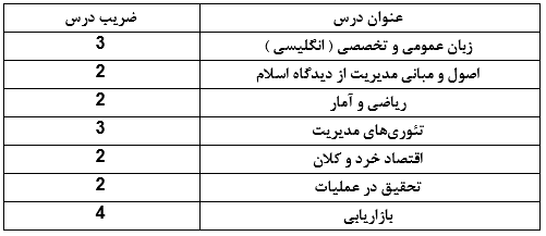 دروس کنکور مدیریت ارشد بازرگانی