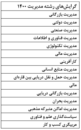 تحلیل مدیریت 1400