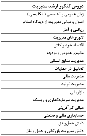 تحلیل مدیریت 1400