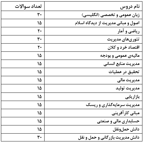 تحلیل مدیریت 1400