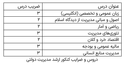 ضرایب دروس مدیریت دولتی
