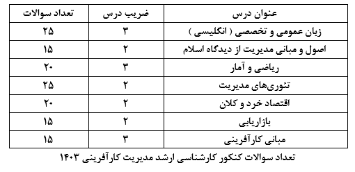 منابع مدیریت کارآفرینی