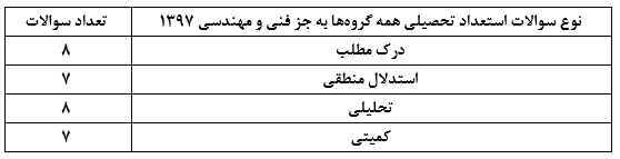 سوالات استعداد تحصیلی دکتری 1397