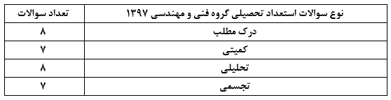 سوالات استعداد تحصیلی دکتری 1397