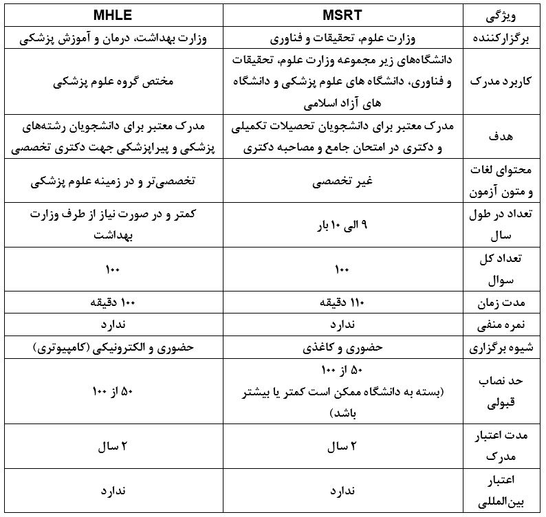 جدول مقایسهای آزمونهای MHLE و MSRT